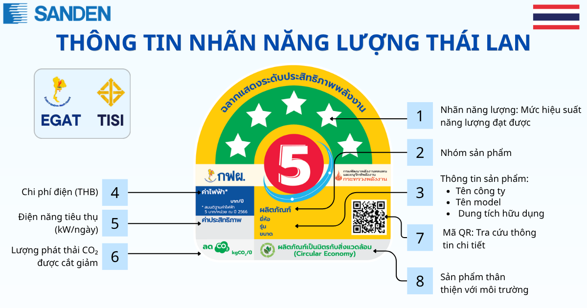 nhãn năng lượng số 5